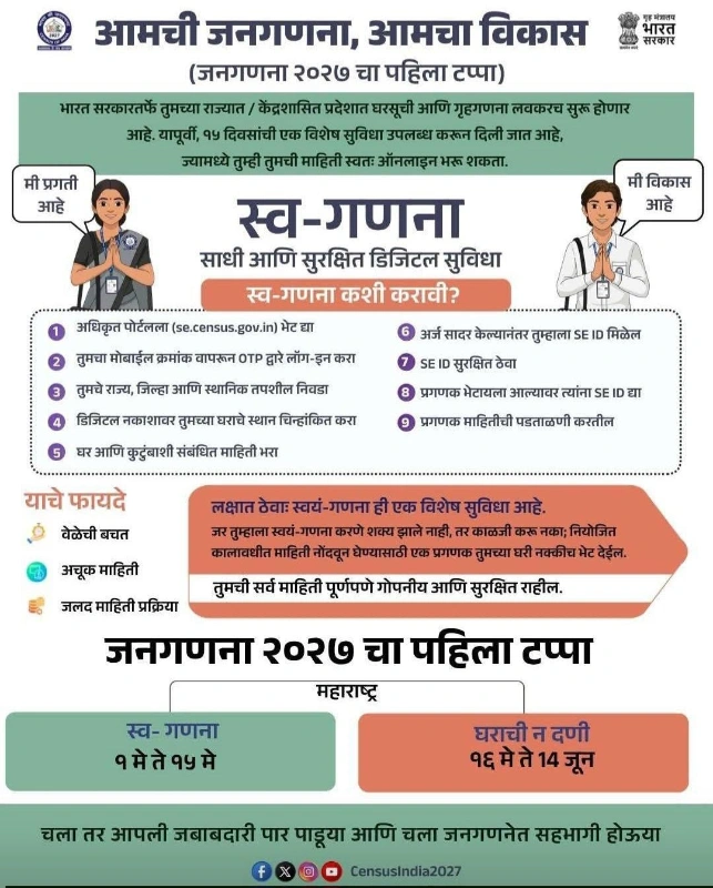 भारत सरकार- जनगणना